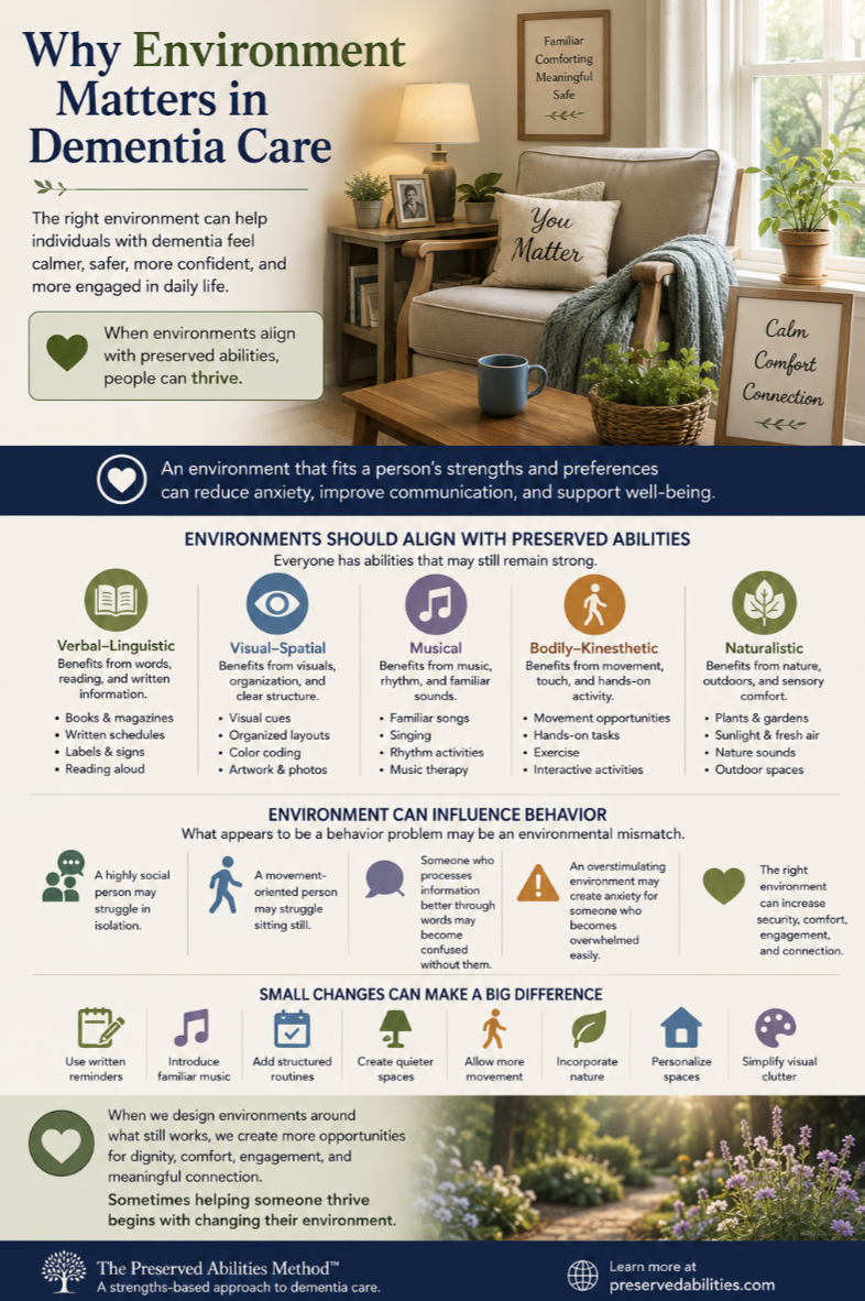 Infographic explaining how dementia care environments that align with preserved abilities can help individuals feel calmer, safer, more engaged, and emotionally connected.