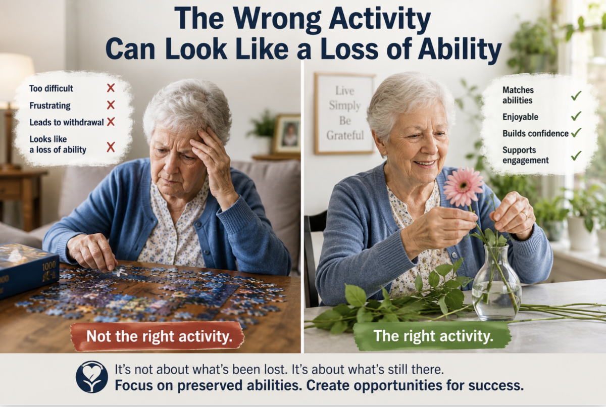 Person with dementia struggling with one activity but successfully engaging in another activity that matches preserved abilities.
